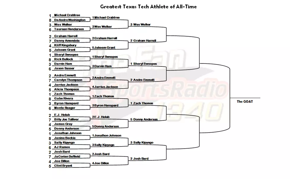 ROUND 3 – Vote for the Greatest Texas Tech Athlete of All Time in Our Bracket Showdown